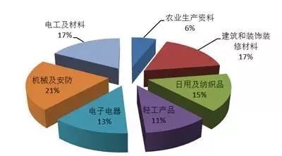 国抽结果出炉！这些企业产品不合格（附名单）——关注日用电器修理行业